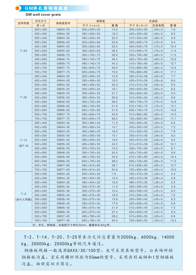GM型溝蓋板 GM型溝蓋板