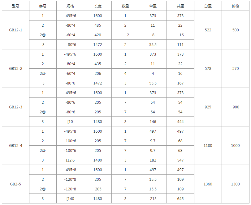 GB15-1、GB15-2、GB15-3、GB15-4、GB15-5規格型號,單重,總重量,焊接要求 GB15-1、GB15-2、GB15-3、GB15-4、GB15-5規格型號,單重,總重量,焊接要求